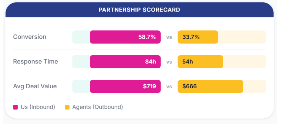 Partner Analytics